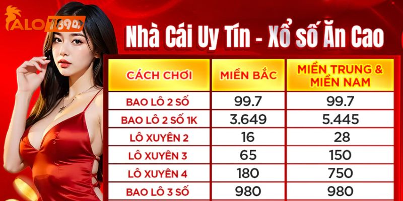 Những loại hình xổ số ALO789 hấp dẫn đang chờ bạn khám phá